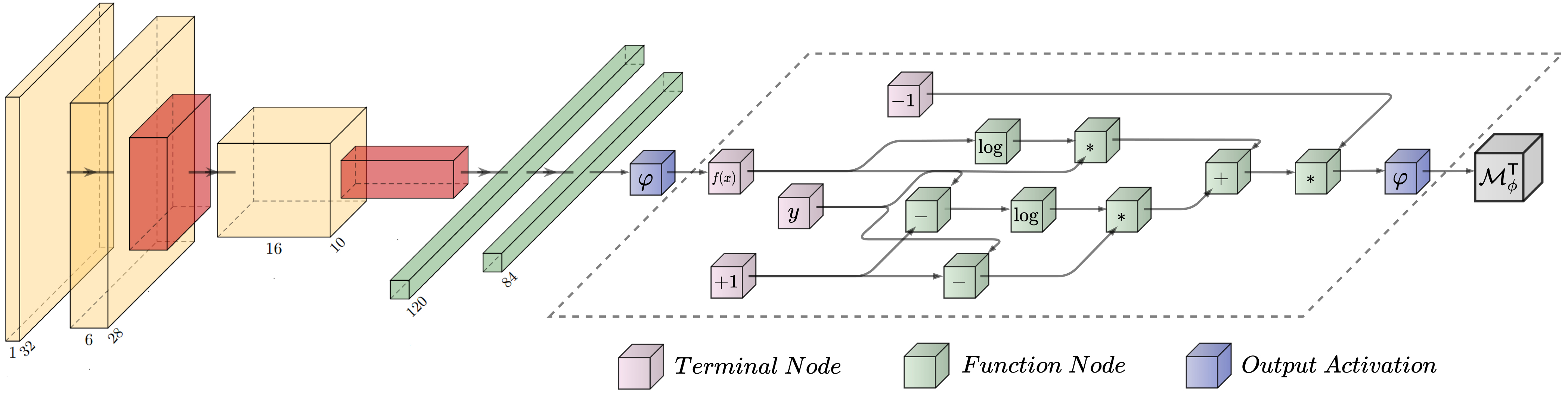 Local-Search for Symbolic Loss Function Learning