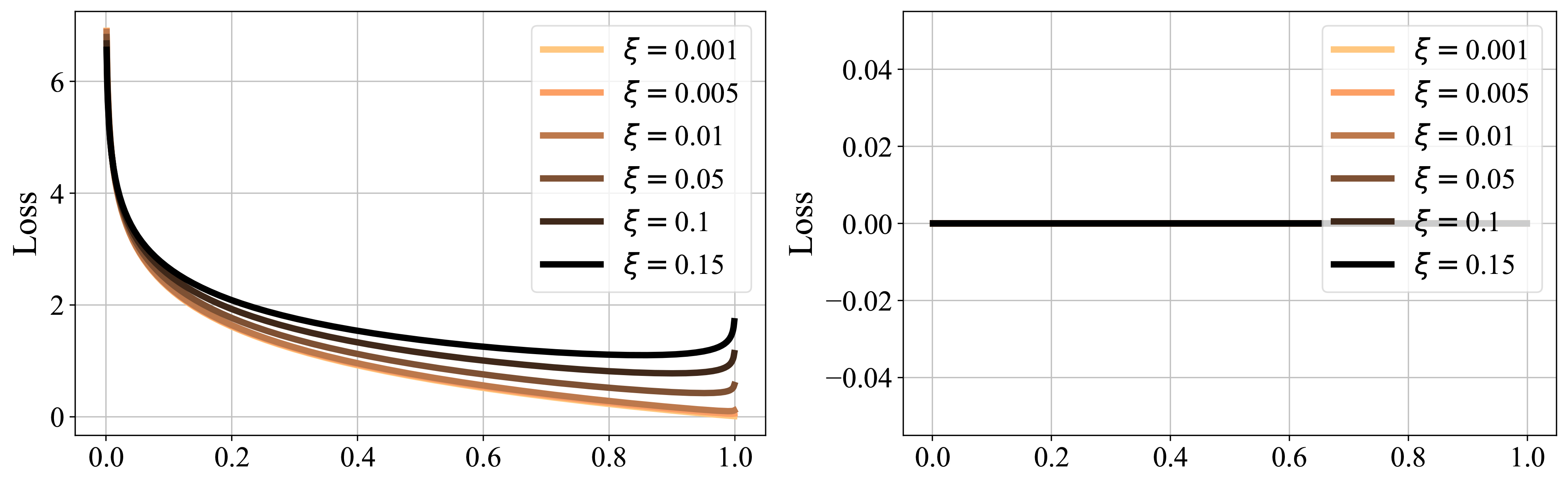 Learning Symbolic Model-Agnostic Loss Functions via Meta-Learning