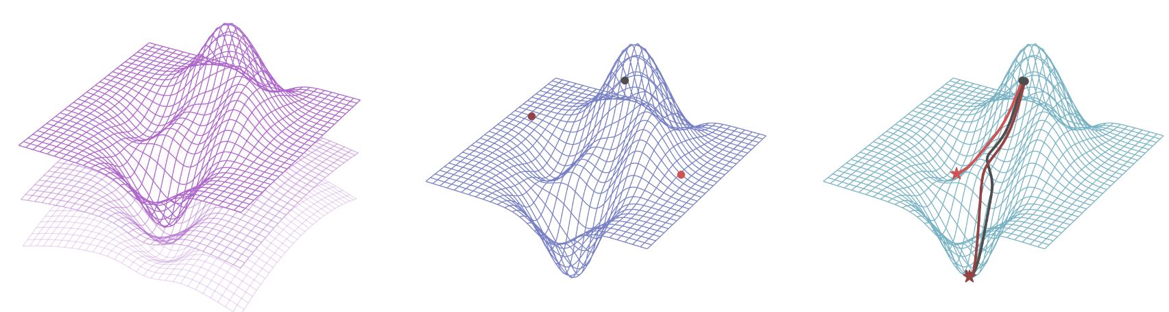 Meta-Learning Loss Functions for Deep Neural Networks